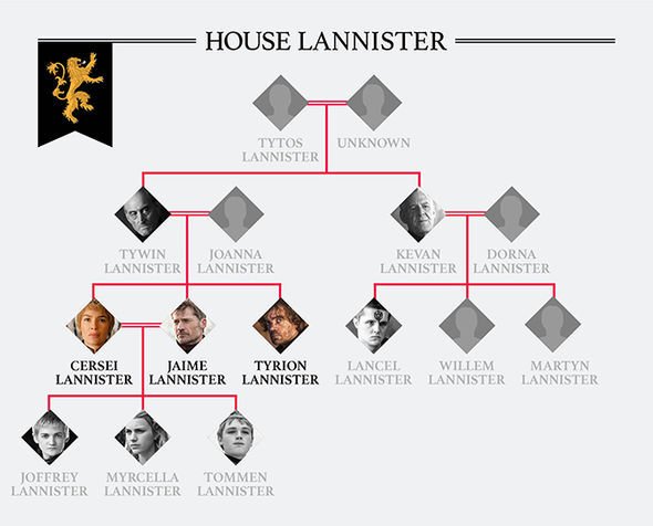 House Lannister