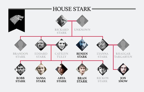 House Stark